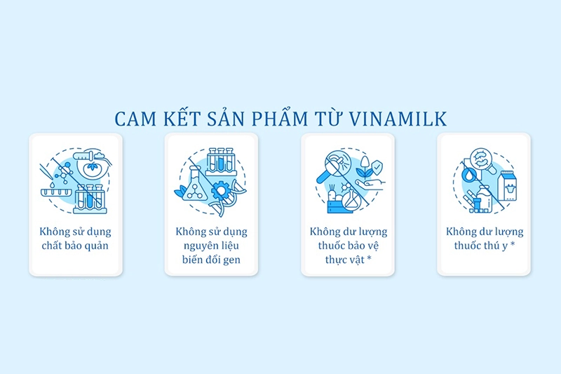 Sữa dinh dưỡng Vinamilk không đường - gói 220ml
